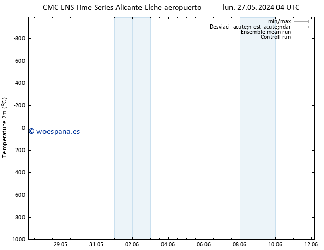 Temperatura (2m) CMC TS sáb 01.06.2024 16 UTC