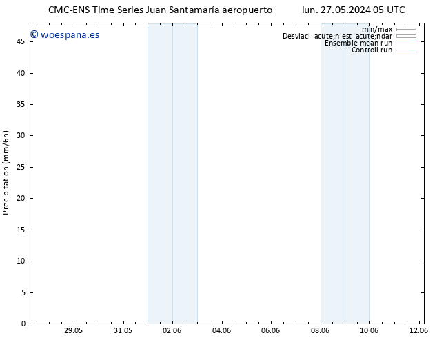 Precipitación CMC TS mar 28.05.2024 05 UTC