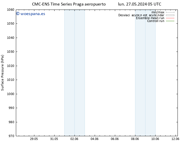 Presión superficial CMC TS lun 27.05.2024 11 UTC