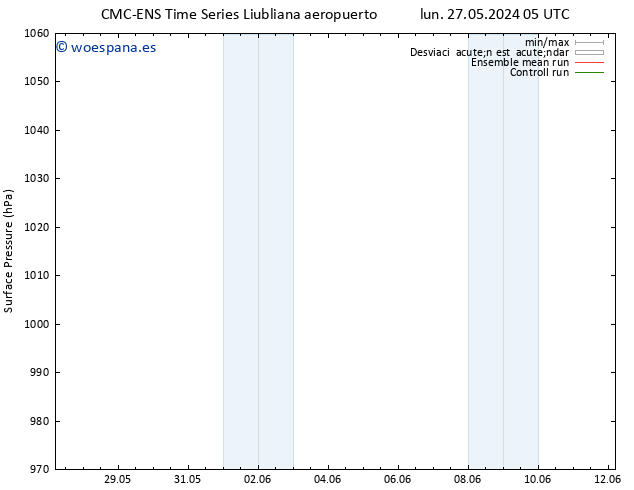 Presión superficial CMC TS vie 31.05.2024 05 UTC