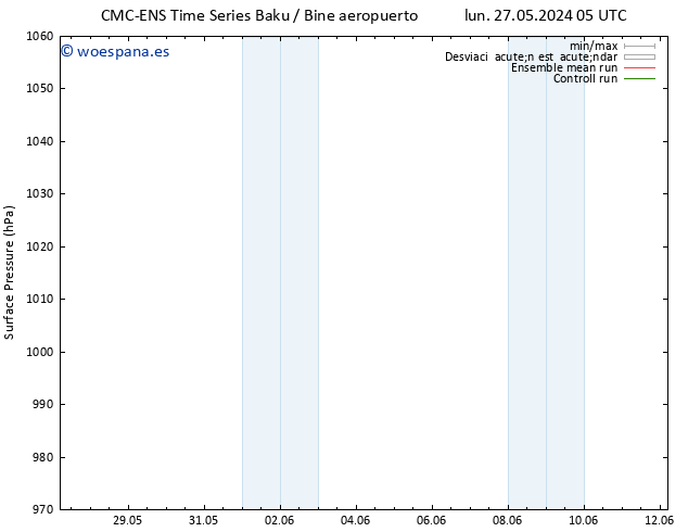 Presión superficial CMC TS dom 02.06.2024 23 UTC