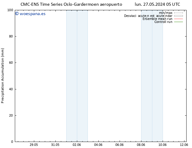Precipitación acum. CMC TS mar 28.05.2024 05 UTC