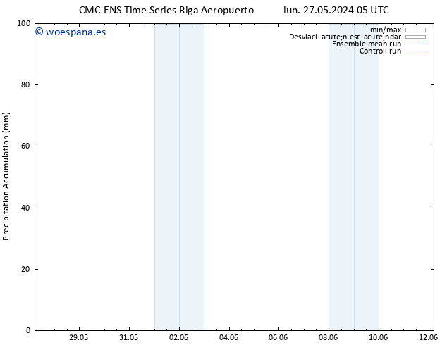 Precipitación acum. CMC TS dom 02.06.2024 17 UTC