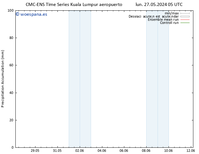 Precipitación acum. CMC TS sáb 01.06.2024 05 UTC