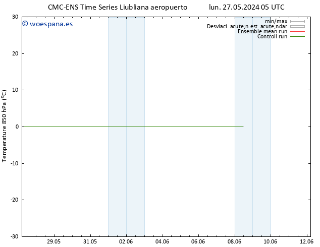 Temp. 850 hPa CMC TS dom 02.06.2024 17 UTC