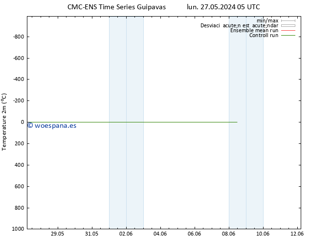 Temperatura (2m) CMC TS sáb 08.06.2024 11 UTC