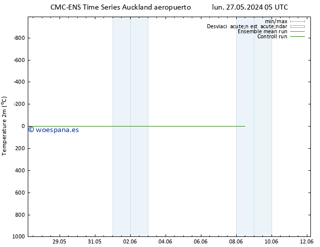 Temperatura (2m) CMC TS lun 27.05.2024 17 UTC