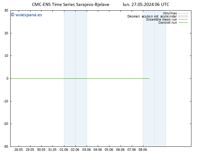 Geop. 500 hPa CMC TS jue 06.06.2024 12 UTC