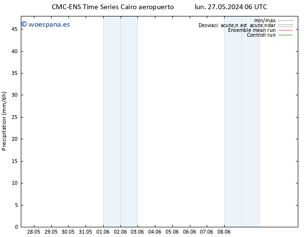 Precipitación CMC TS lun 27.05.2024 06 UTC