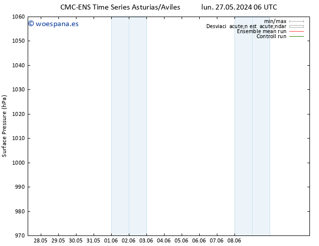 Presión superficial CMC TS mar 28.05.2024 06 UTC