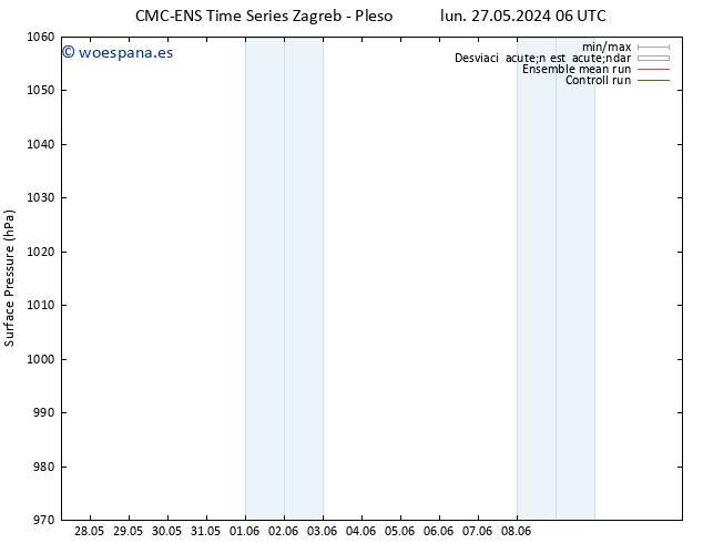 Presión superficial CMC TS mar 28.05.2024 00 UTC