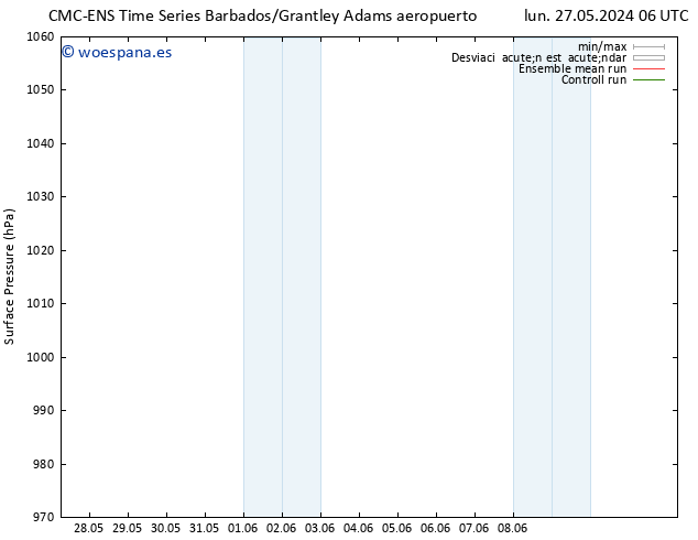Presión superficial CMC TS lun 03.06.2024 12 UTC