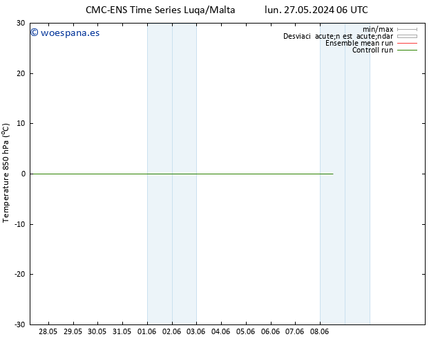 Temp. 850 hPa CMC TS mar 28.05.2024 12 UTC