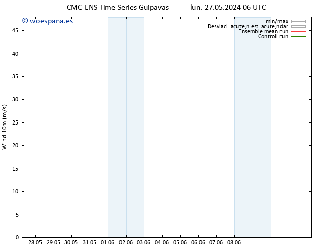 Viento 10 m CMC TS jue 30.05.2024 18 UTC