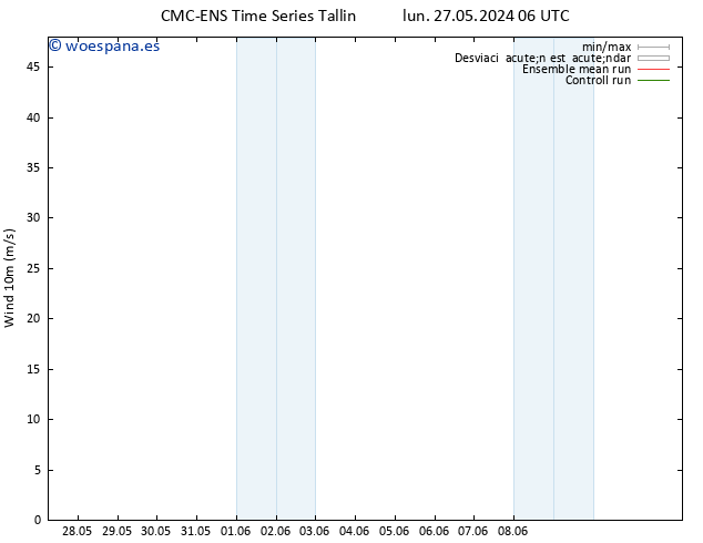 Viento 10 m CMC TS lun 27.05.2024 06 UTC