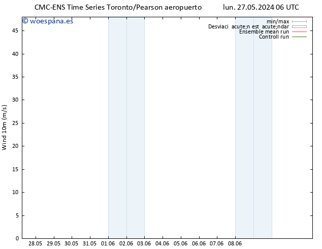 Viento 10 m CMC TS mar 28.05.2024 06 UTC