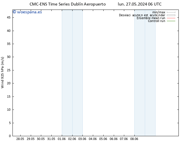 Viento 925 hPa CMC TS mié 29.05.2024 00 UTC