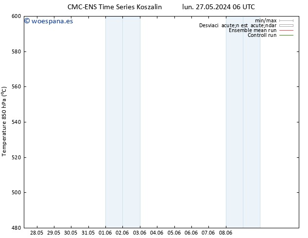 Geop. 500 hPa CMC TS mar 28.05.2024 06 UTC