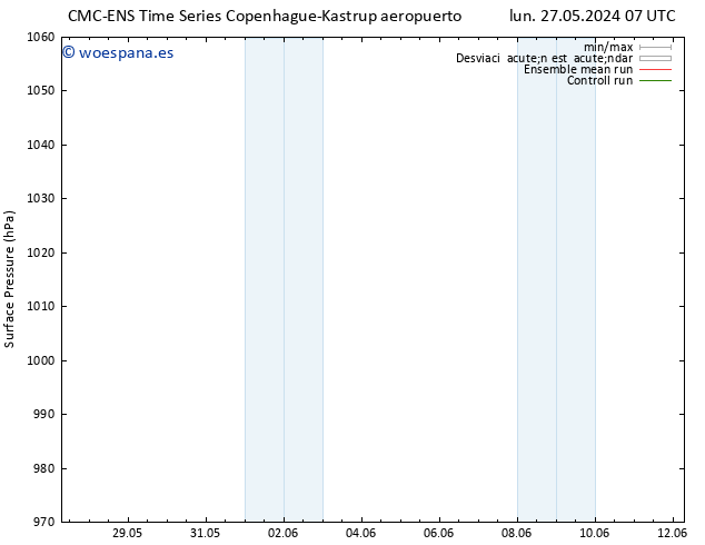 Presión superficial CMC TS mié 05.06.2024 07 UTC