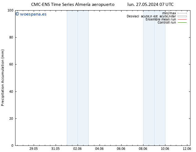Precipitación acum. CMC TS sáb 01.06.2024 01 UTC