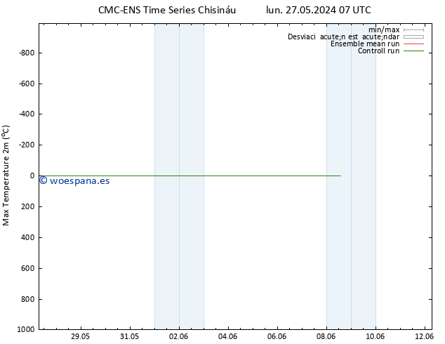 Temperatura máx. (2m) CMC TS mié 29.05.2024 13 UTC