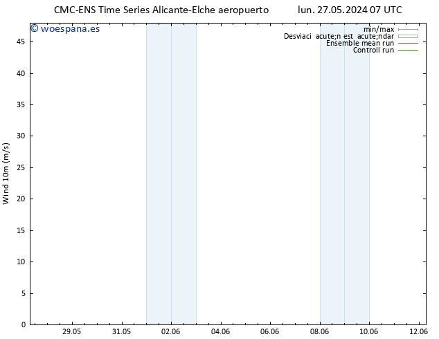 Viento 10 m CMC TS mar 04.06.2024 01 UTC