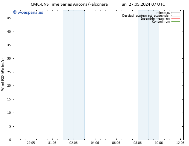 Viento 925 hPa CMC TS sáb 01.06.2024 01 UTC