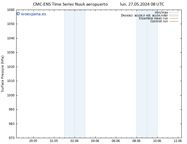 Presión superficial CMC TS mar 28.05.2024 02 UTC