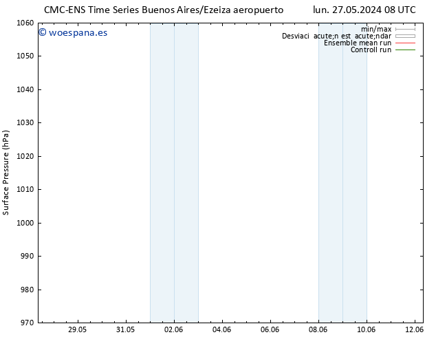 Presión superficial CMC TS mié 29.05.2024 02 UTC