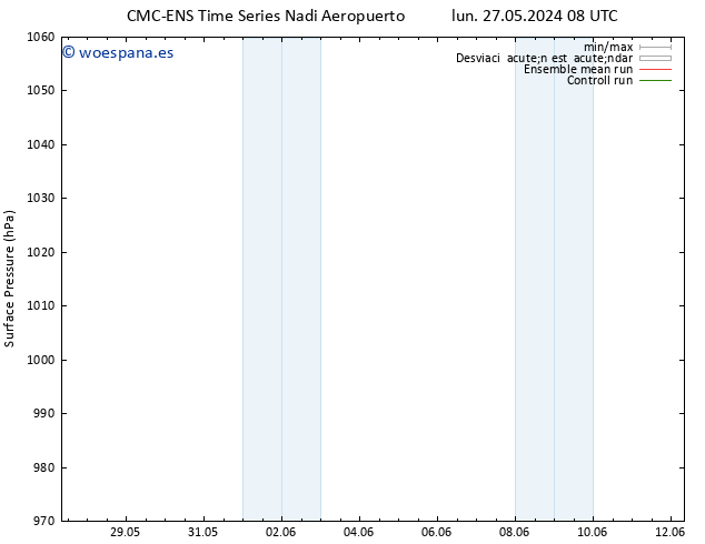 Presión superficial CMC TS lun 27.05.2024 14 UTC