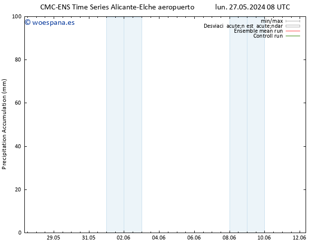 Precipitación acum. CMC TS mié 05.06.2024 08 UTC