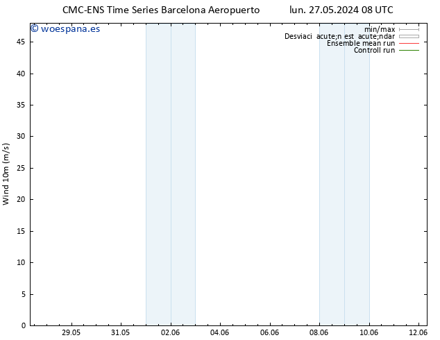 Viento 10 m CMC TS lun 27.05.2024 14 UTC