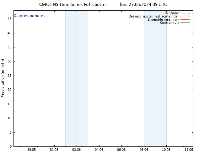 Precipitación CMC TS sáb 01.06.2024 09 UTC