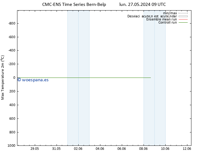 Temperatura máx. (2m) CMC TS mié 29.05.2024 15 UTC