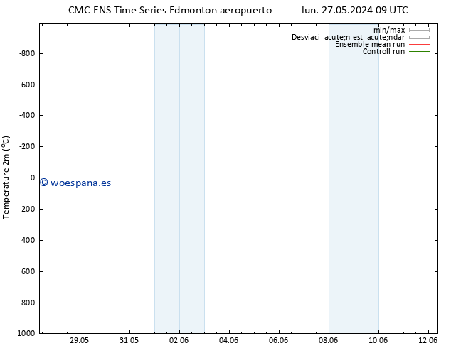 Temperatura (2m) CMC TS mié 29.05.2024 03 UTC