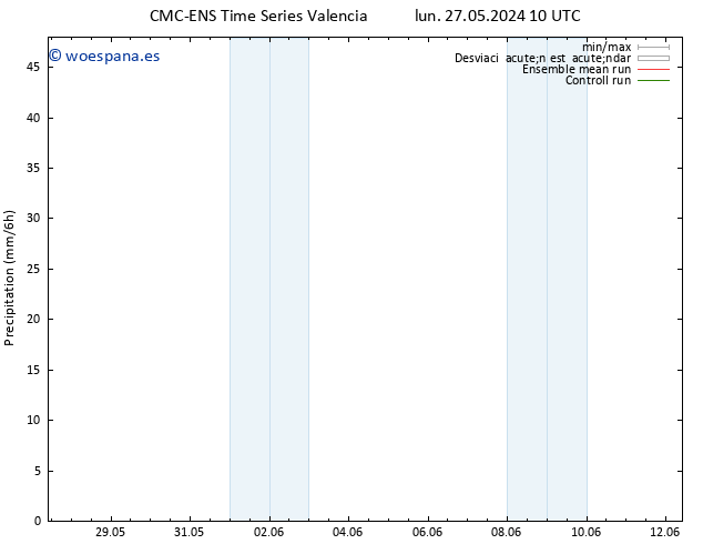 Precipitación CMC TS mar 04.06.2024 04 UTC