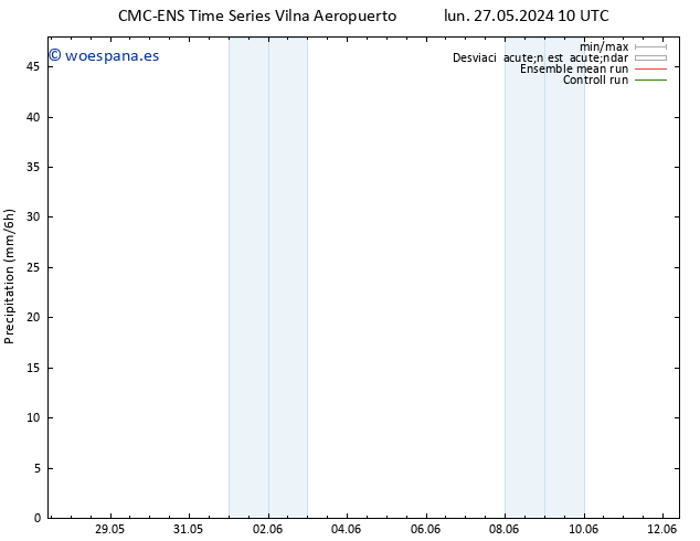 Precipitación CMC TS mar 28.05.2024 22 UTC