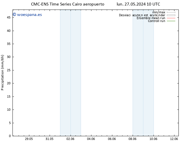 Precipitación CMC TS dom 02.06.2024 22 UTC