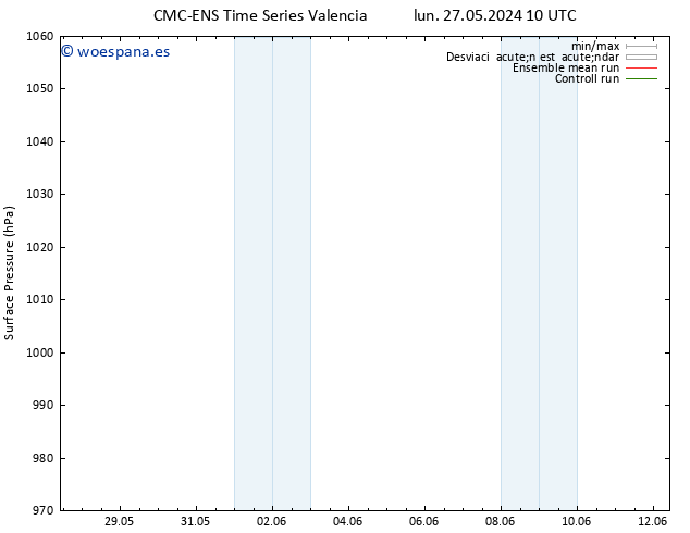 Presión superficial CMC TS lun 27.05.2024 16 UTC