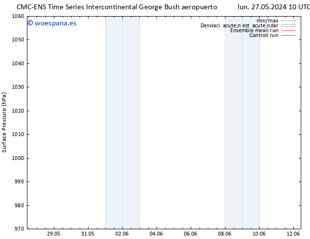 Presión superficial CMC TS mar 28.05.2024 10 UTC