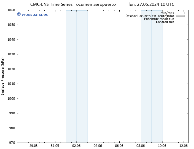 Presión superficial CMC TS jue 30.05.2024 22 UTC