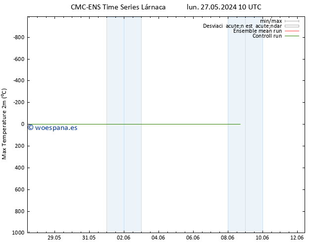 Temperatura máx. (2m) CMC TS mar 28.05.2024 22 UTC