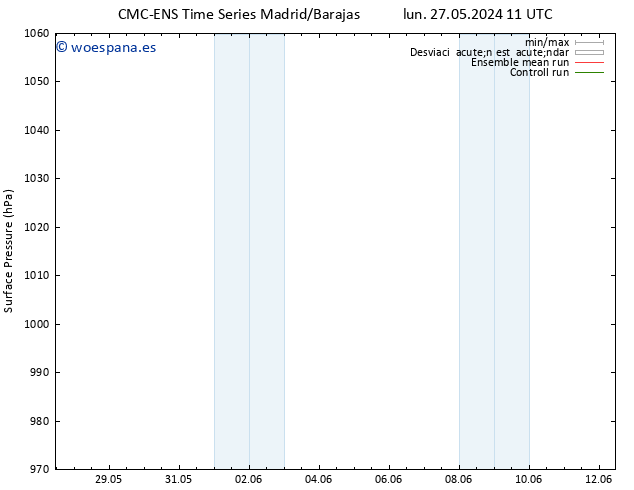 Presión superficial CMC TS vie 31.05.2024 17 UTC