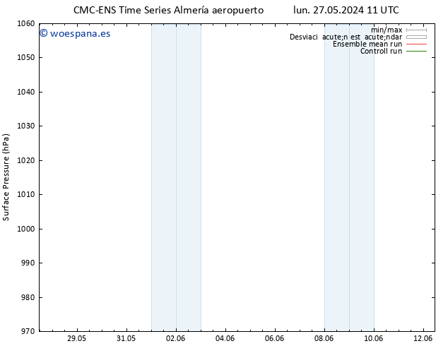 Presión superficial CMC TS vie 31.05.2024 17 UTC