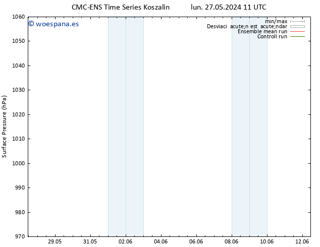 Presión superficial CMC TS lun 27.05.2024 23 UTC