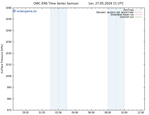 Presión superficial CMC TS mié 29.05.2024 17 UTC