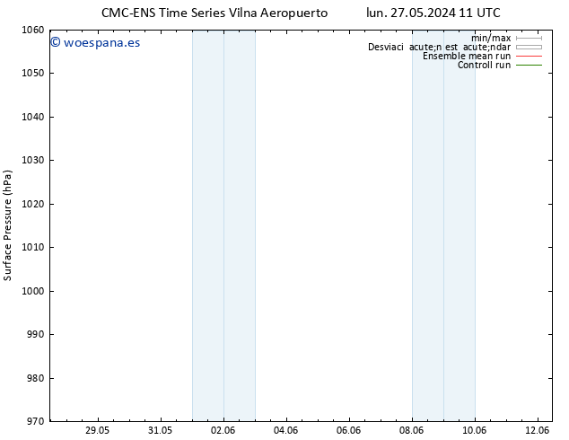 Presión superficial CMC TS lun 27.05.2024 23 UTC