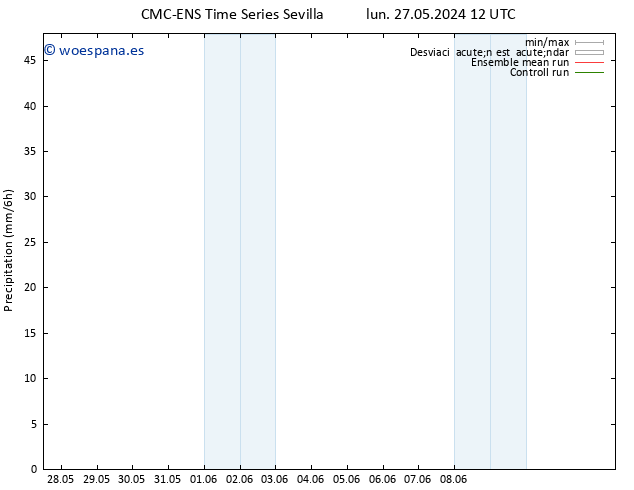 Precipitación CMC TS mar 04.06.2024 06 UTC