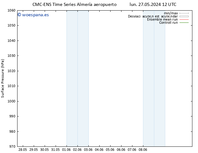 Presión superficial CMC TS vie 31.05.2024 00 UTC