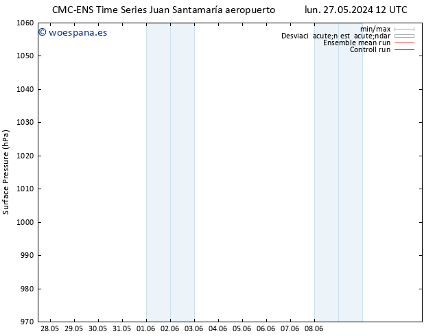 Presión superficial CMC TS vie 31.05.2024 00 UTC